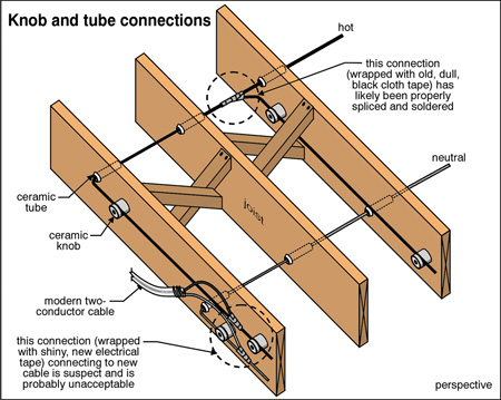 Knob & tube wiring