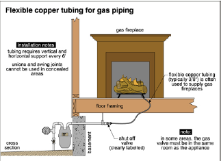 Gas Piping, Can I Use Flexible Gas Line For Fireplace