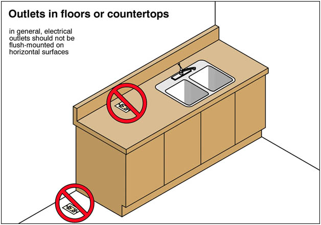 Outlets in floors or countertops