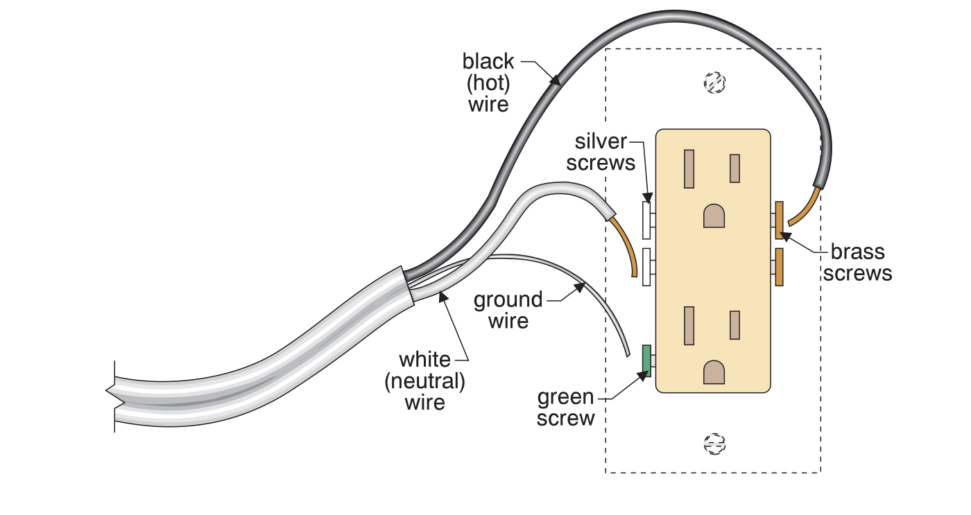 An illustration that shows how to properly wire a receptacle