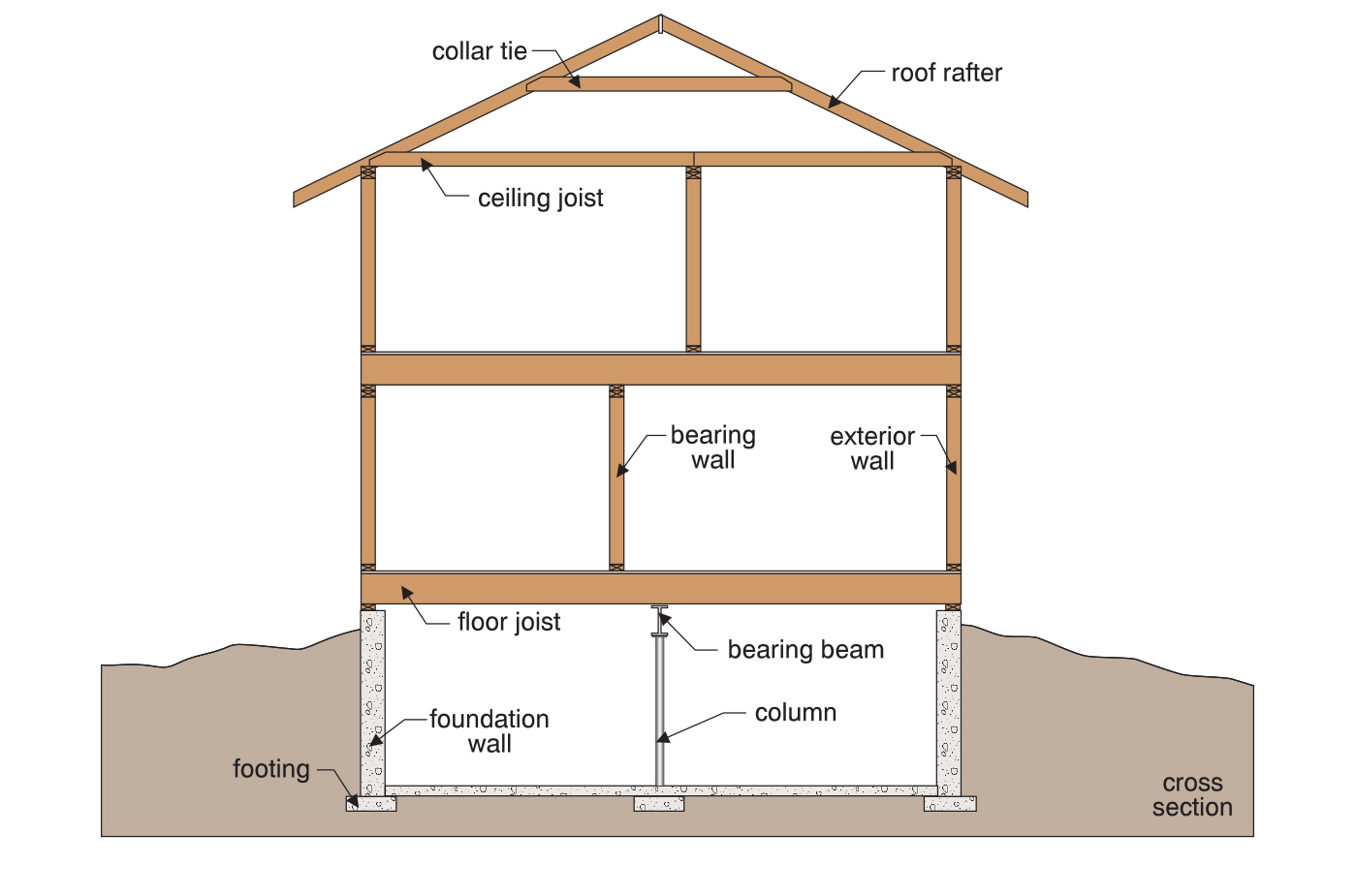 Illustration showing the scope of the inspection includes all of the building structure elements from the roof to foundation